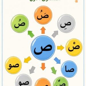 هيا نقرأ معا المستوي الأول